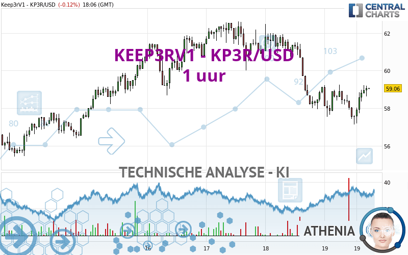 KEEP3RV1 - KP3R/USD - 1 uur