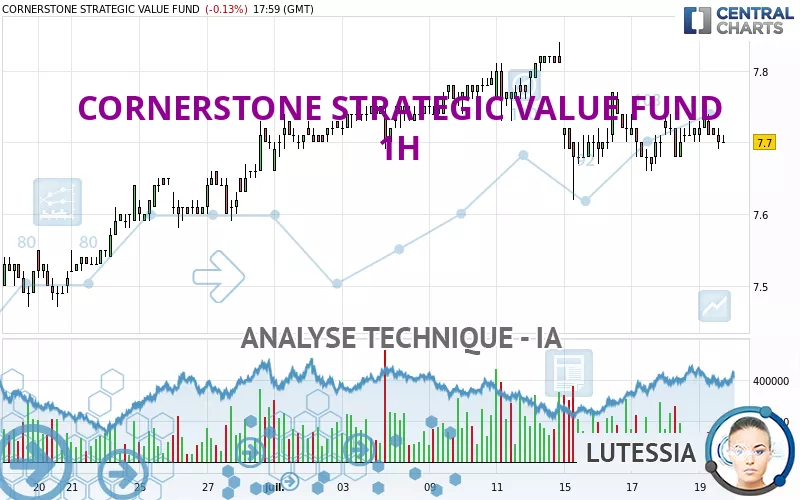 CORNERSTONE STRATEGIC INVESTMENT FUND - 1H