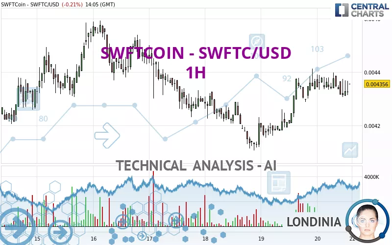 SWFTCOIN - SWFTC/USD - 1H