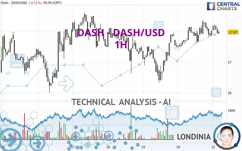 DASH - DASH/USD - 1H