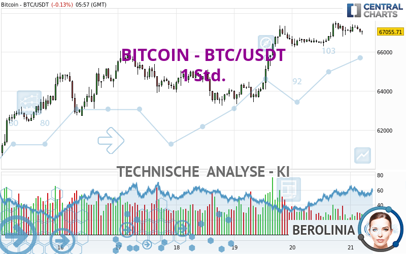 BITCOIN - BTC/USDT - 1H