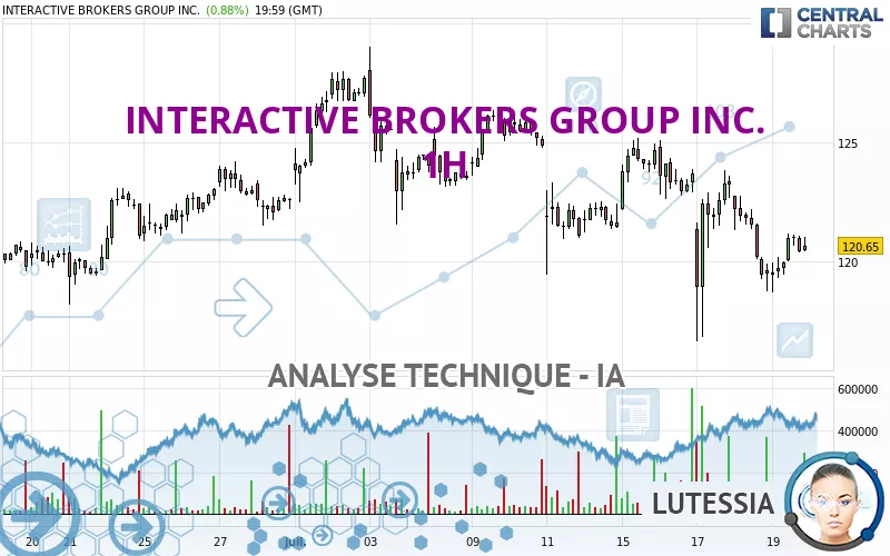 INTERACTIVE BROKERS GROUP INC. - 1H