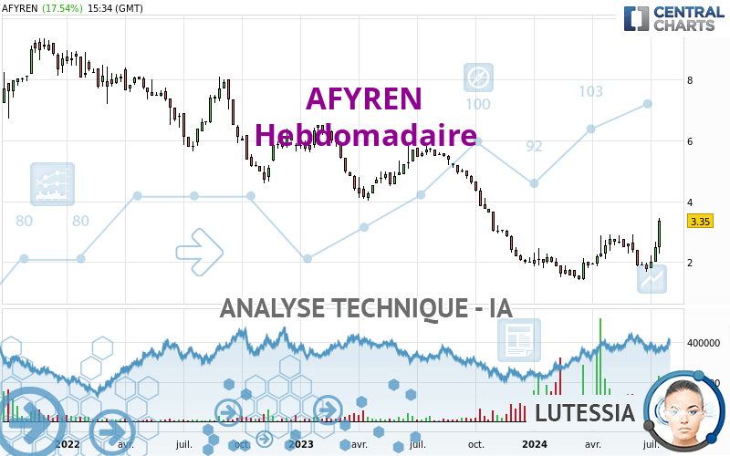 AFYREN - Wekelijks