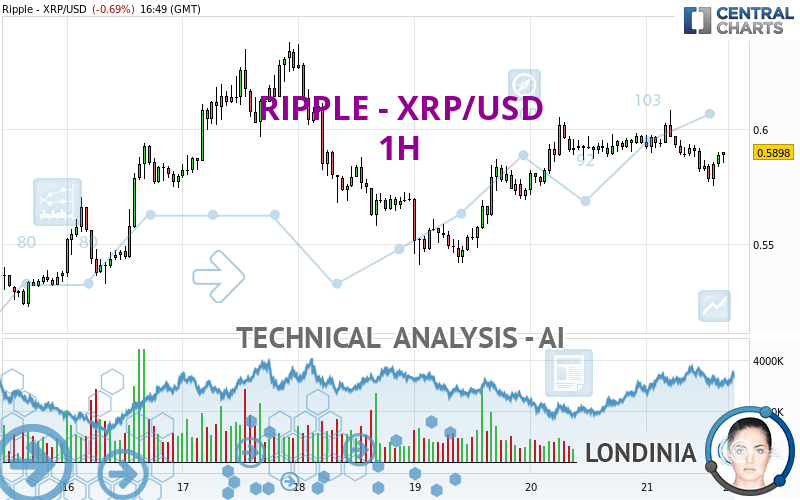 RIPPLE - XRP/USD - 1H