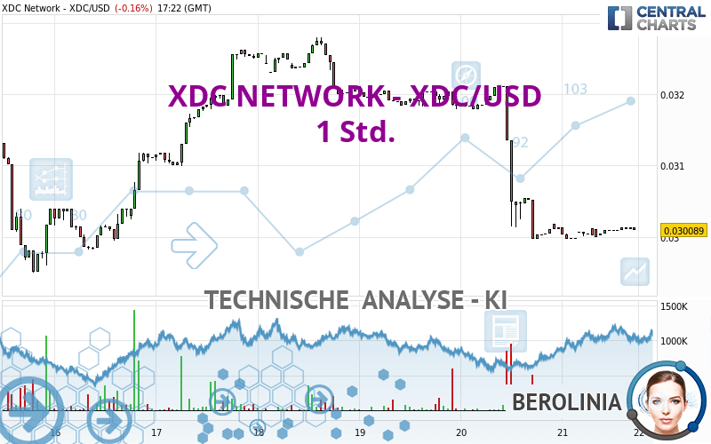 XDC NETWORK - XDC/USD - 1 Std.