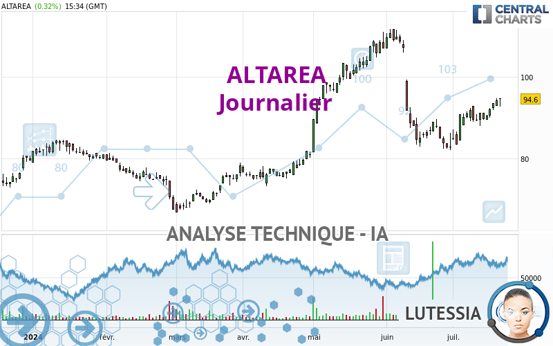 ALTAREA - Journalier