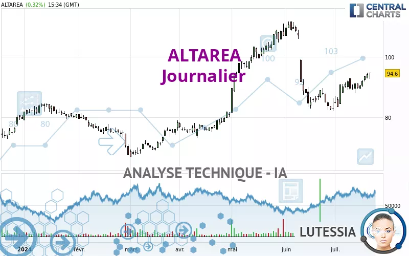 ALTAREA - Journalier