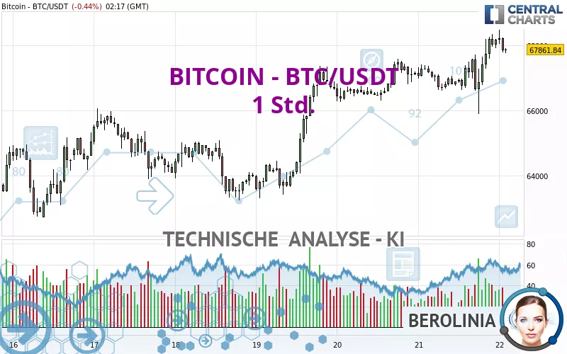 BITCOIN - BTC/USDT - 1H