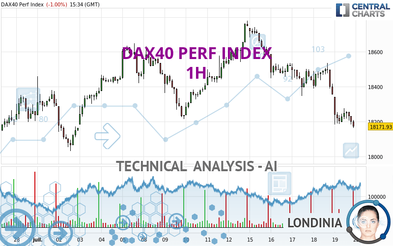 DAX40 PERF INDEX - 1H