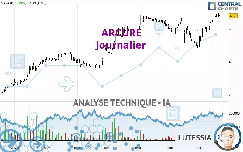 ARCURE - Journalier