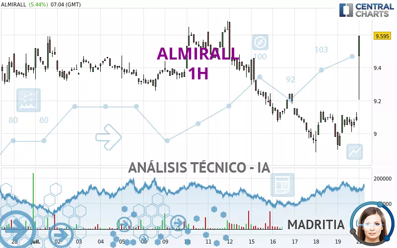 ALMIRALL - 1H