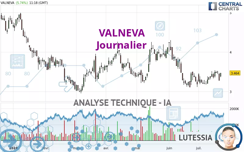 VALNEVA - Daily