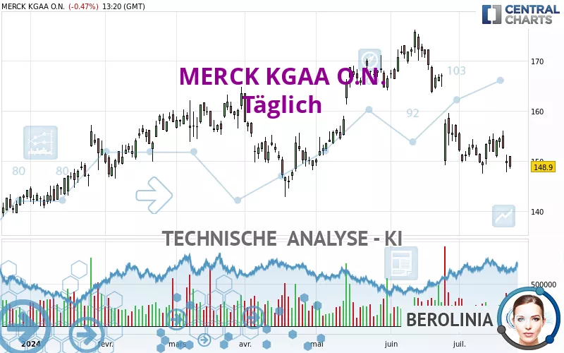 MERCK KGAA O.N. - Dagelijks