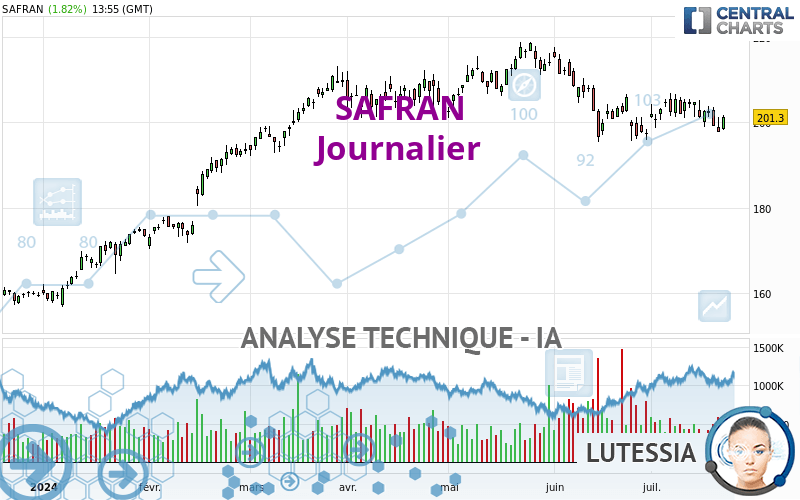 SAFRAN - Journalier