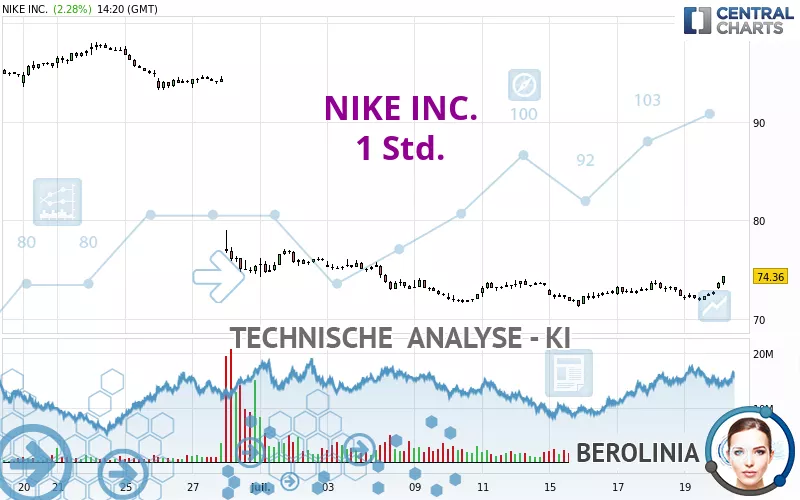 NIKE INC. - 1 Std.