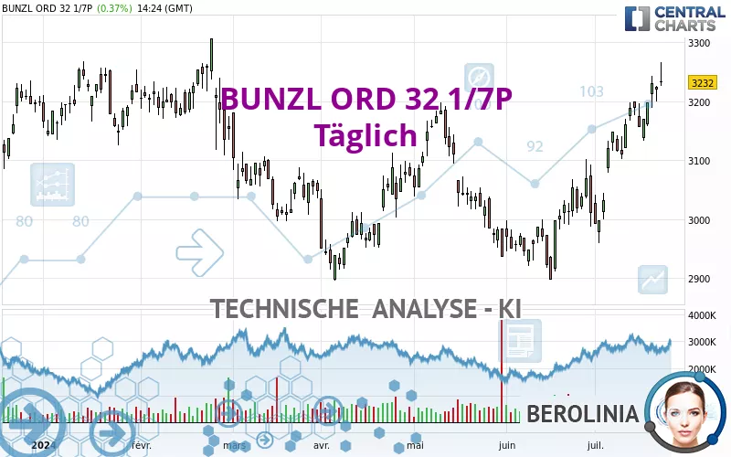 BUNZL ORD 32 1/7P - Täglich