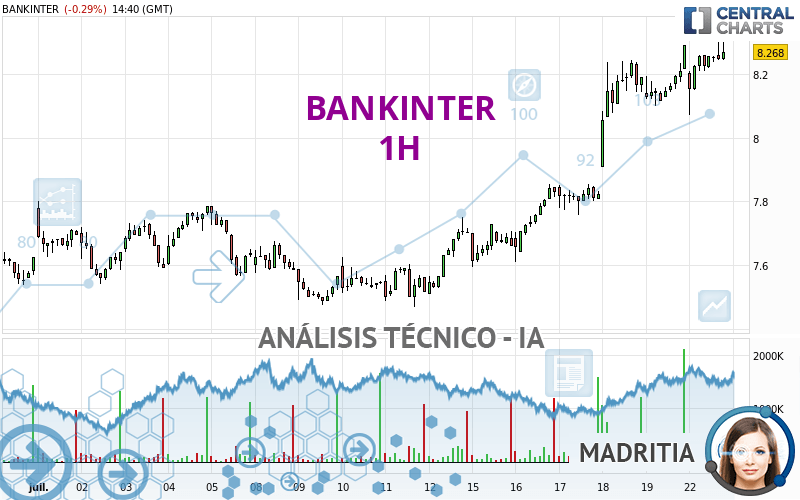 BANKINTER - 1H