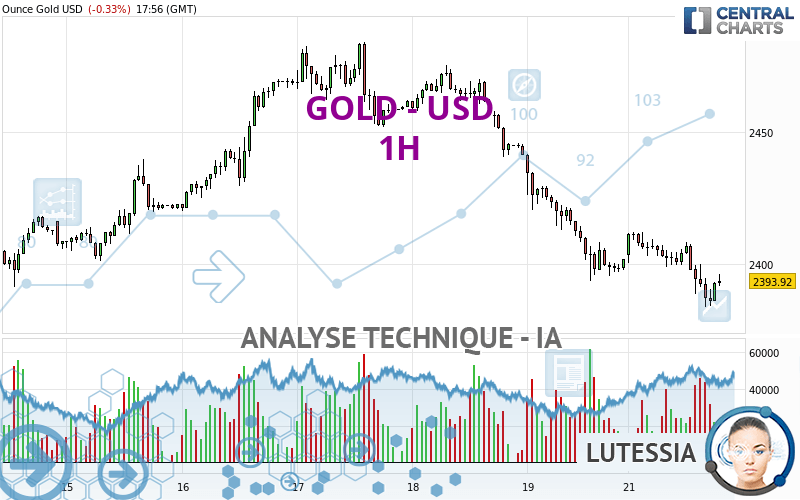 GOLD - USD - 1H