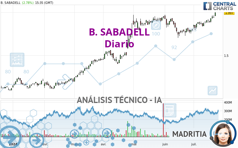 B. SABADELL - Diario