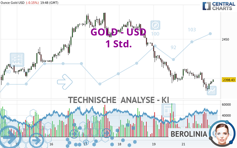 GOLD - USD - 1H