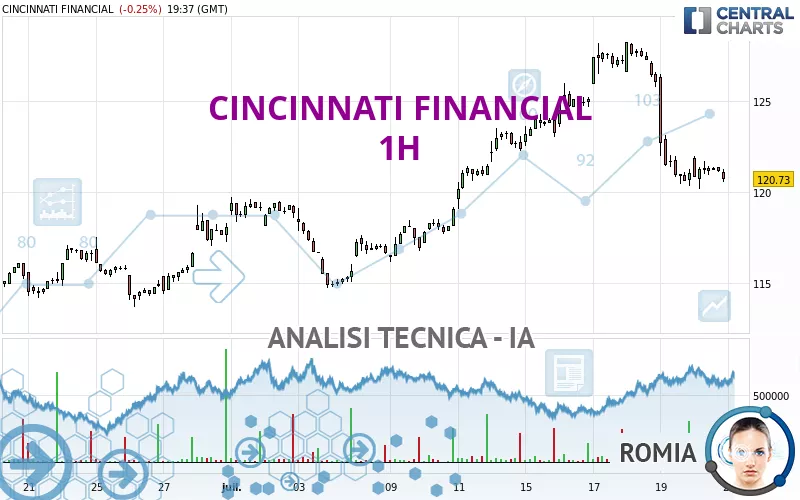 CINCINNATI FINANCIAL - 1H