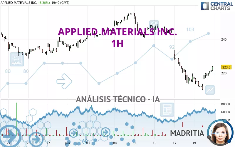 APPLIED MATERIALS INC. - 1H