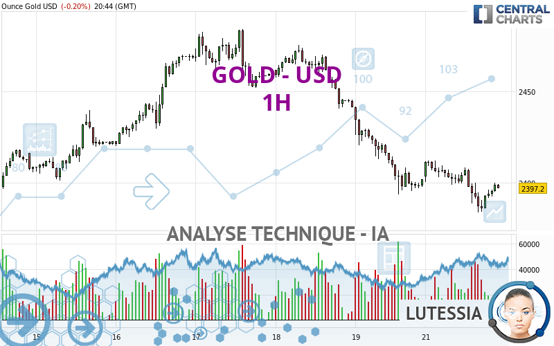 GOLD - USD - 1H