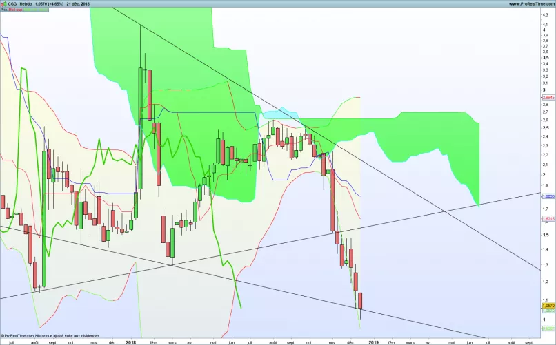 VIRIDIEN - Semanal