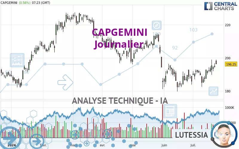 CAPGEMINI - Journalier