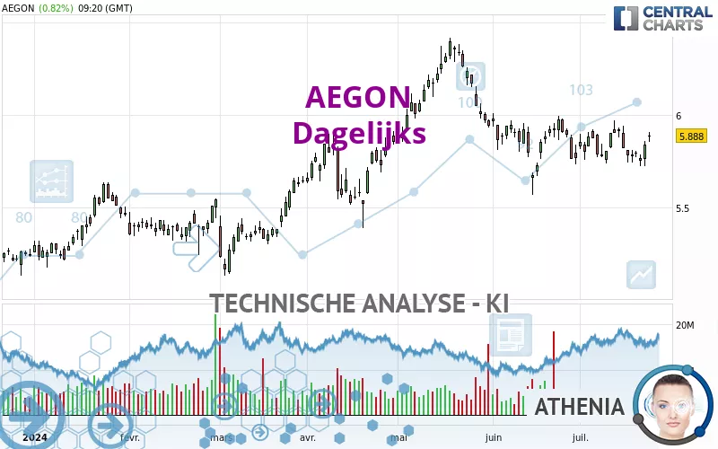 AEGON - Journalier