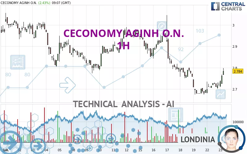 CECONOMY AGINH O.N. - 1H