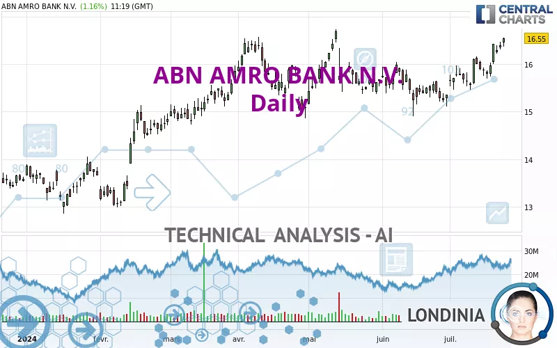 ABN AMRO BANK N.V. - Daily