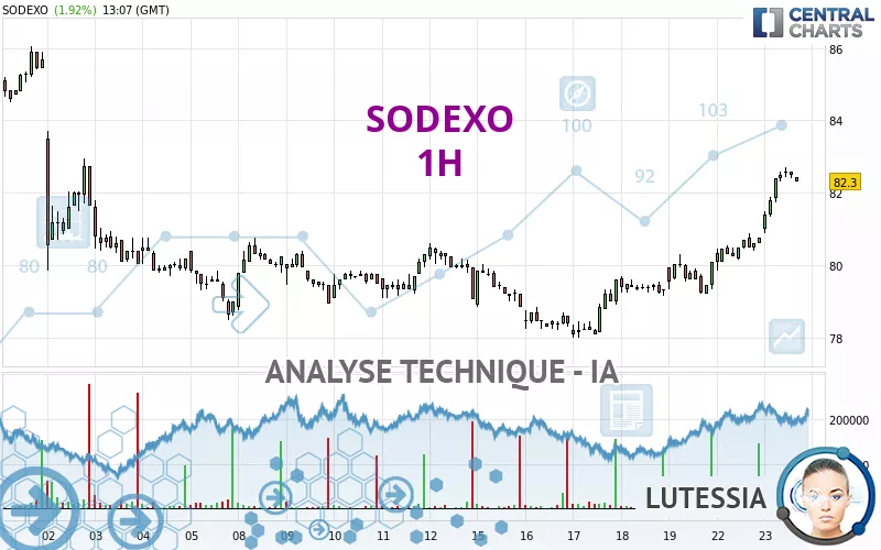 SODEXO - 1H