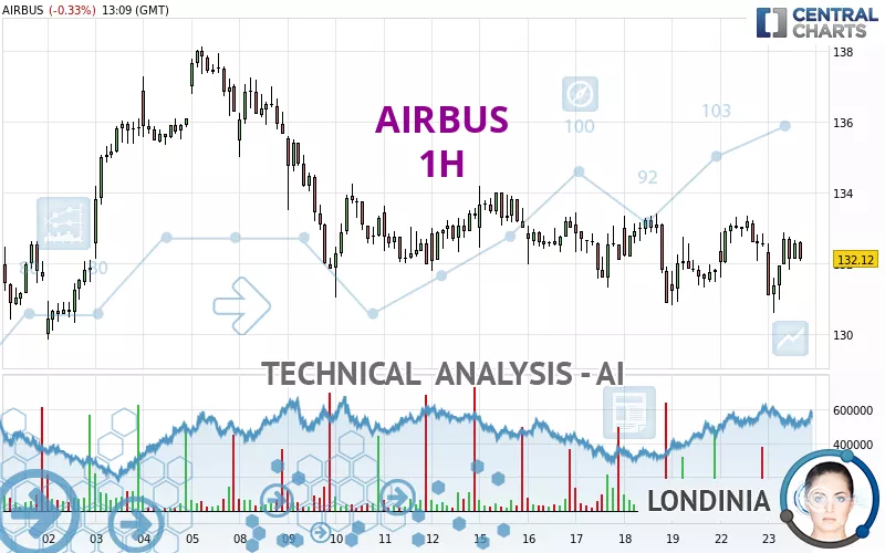 AIRBUS - 1H