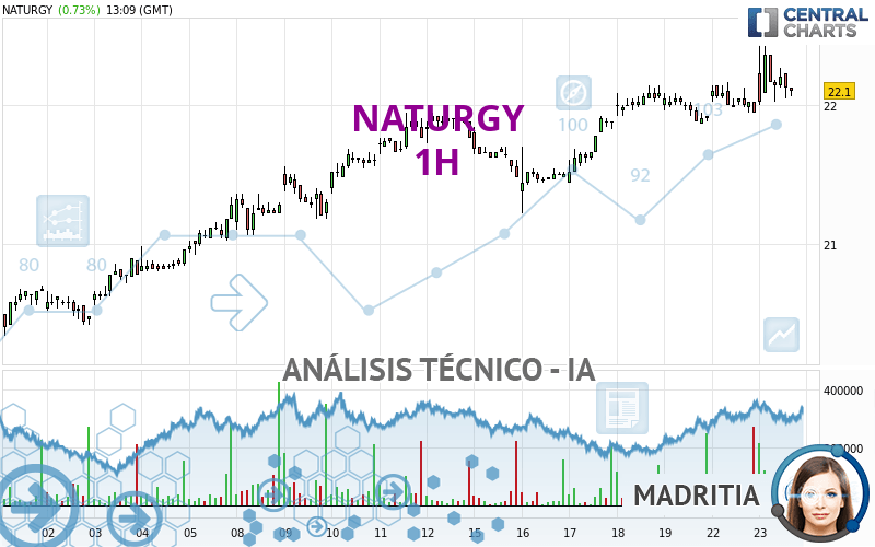 NATURGY - 1H