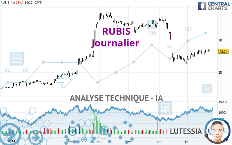 RUBIS - Giornaliero