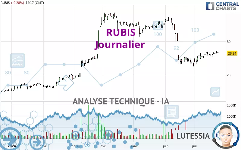 RUBIS - Dagelijks