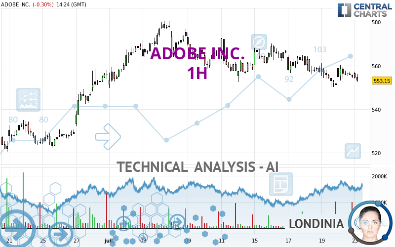 ADOBE INC. - 1H