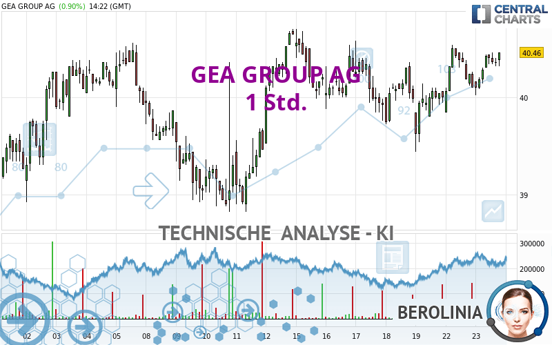 GEA GROUP AG - 1 Std.