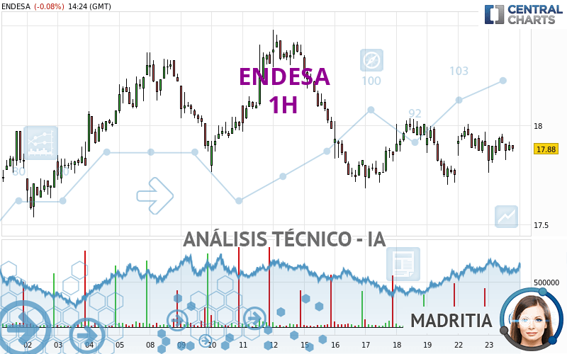 ENDESA - 1H