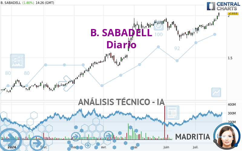 B. SABADELL - Diario