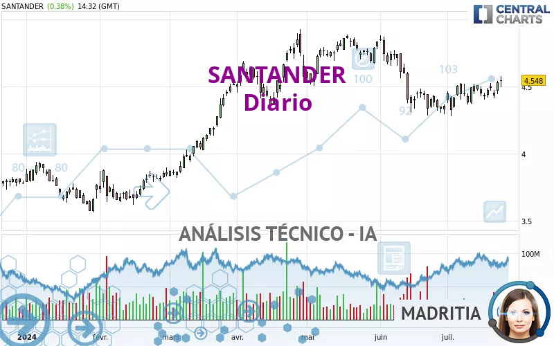 SANTANDER - Journalier