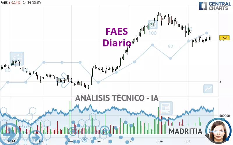 FAES - Täglich