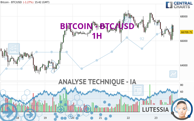 BITCOIN - BTC/USD - 1H