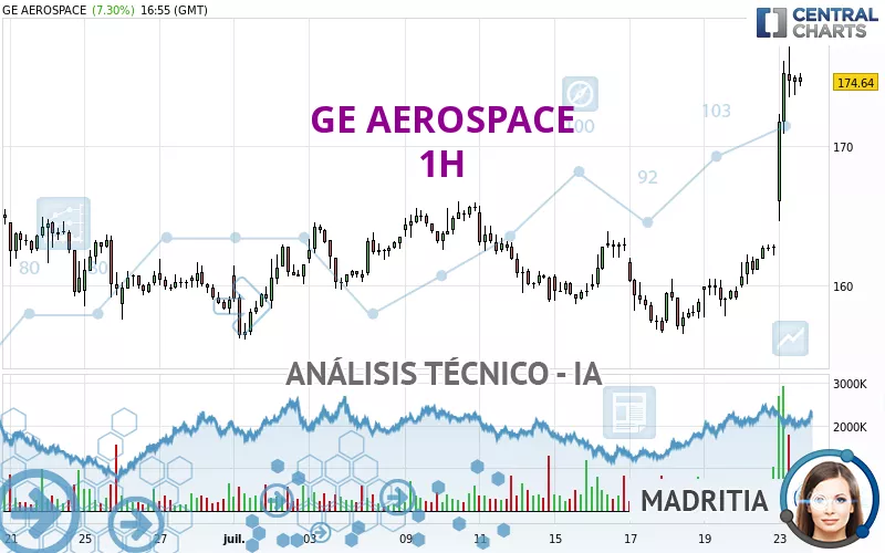 GE AEROSPACE - 1H