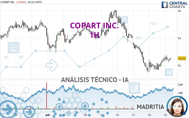 COPART INC. - 1H