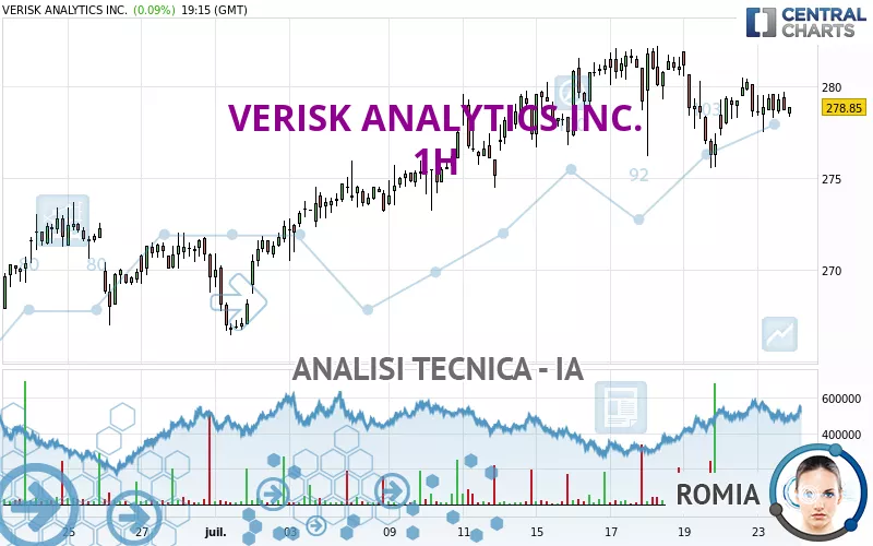 VERISK ANALYTICS INC. - 1H