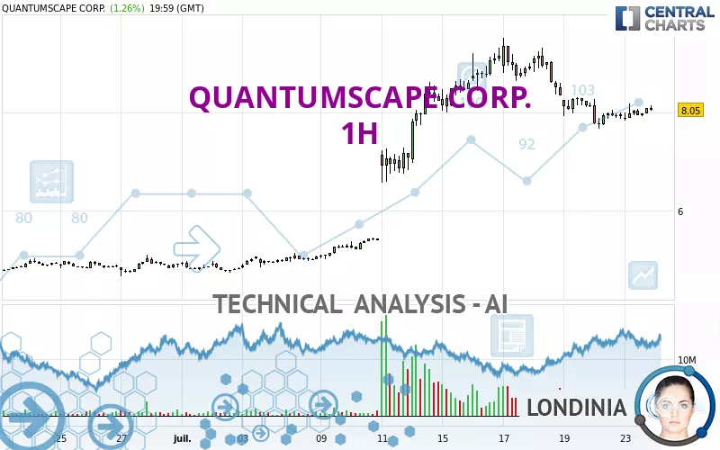 QUANTUMSCAPE CORP. - 1H