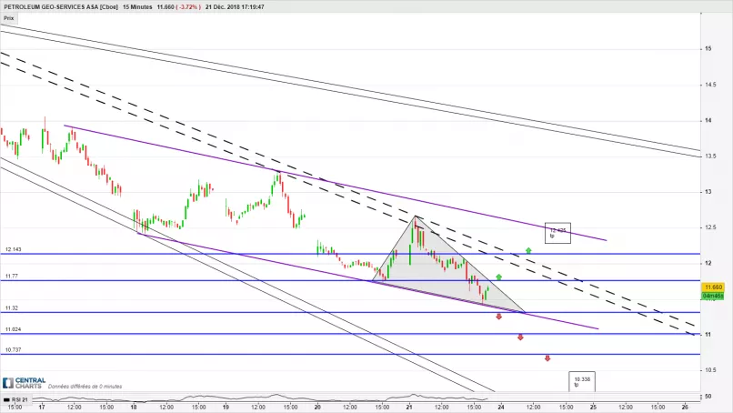 PGS ASA [CBOE] - 15 min.