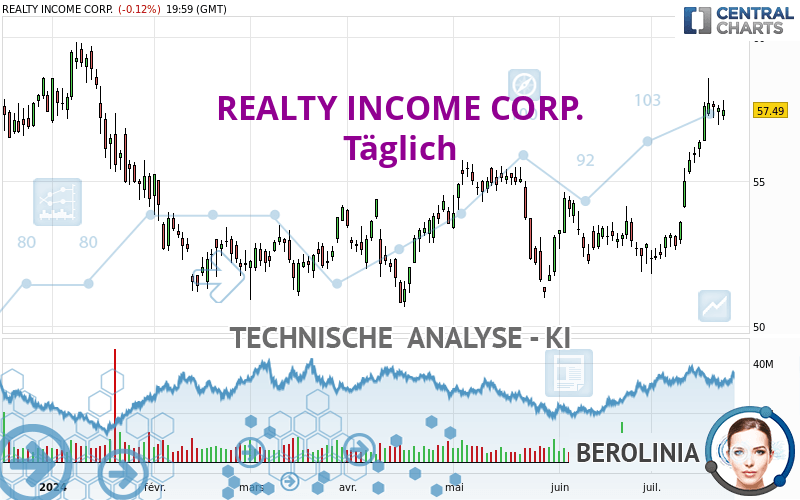 REALTY INCOME CORP. - Journalier